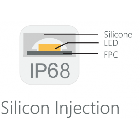 Taśma LED IP68 podwodna 24 Volt 1220 lm biały ciepły 3000K